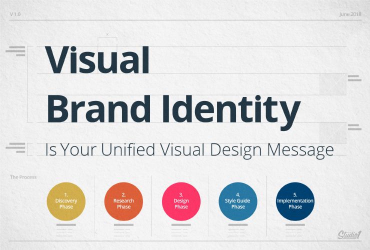 Branding and Visual Identity Design